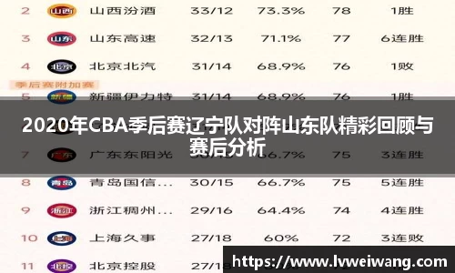 2020年CBA季后赛辽宁队对阵山东队精彩回顾与赛后分析